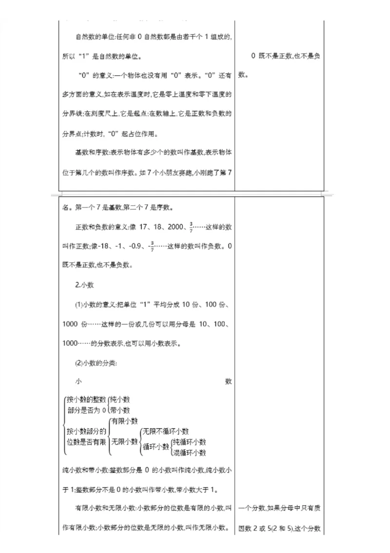 北京课改版小学数学六年级（下册）知识要点_《小学各科知识点》_小学数学《知识梳理》1-6年级上下册_下册_北京课改版小学数学1-6年级下册全册知识点