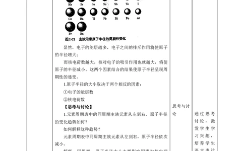 1.2.2原子结构与元素周期律第二课时教案_高化_2025春-人教版高中化学_04新版高中化学选择性必修2_08第四套同步课件+教案_1.2.2原子结构与元素性质第二课时_