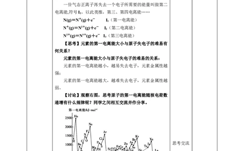 1.2.2原子结构与元素周期律第二课时教案_高化_2025春-人教版高中化学_04新版高中化学选择性必修2_08第四套同步课件+教案_1.2.2原子结构与元素性质第二课时_