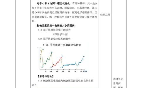 1.2.2原子结构与元素周期律第二课时教案_高化_2025春-人教版高中化学_04新版高中化学选择性必修2_08第四套同步课件+教案_1.2.2原子结构与元素性质第二课时_