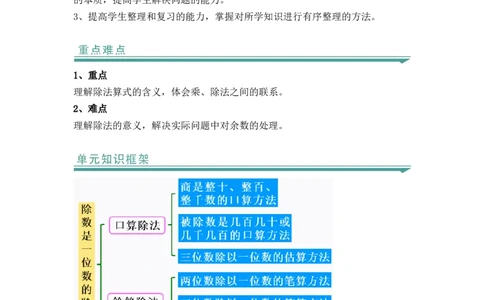 第二单元：除数是一位数（知识清单）-人教版三年级数学下册_26春人教版数学三下_00、更新资料3月18日_知识总结(4)