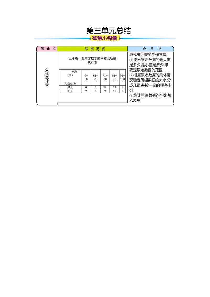 第三单元知识清单_26春人教版数学三下_00、更新资料3月18日_知识总结(4)