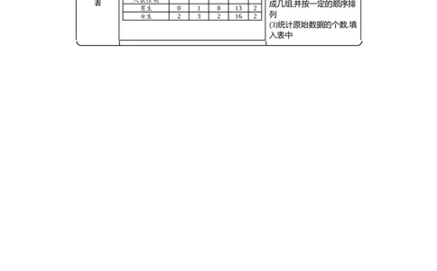 第三单元知识清单_26春人教版数学三下_00、更新资料3月18日_知识总结(4)