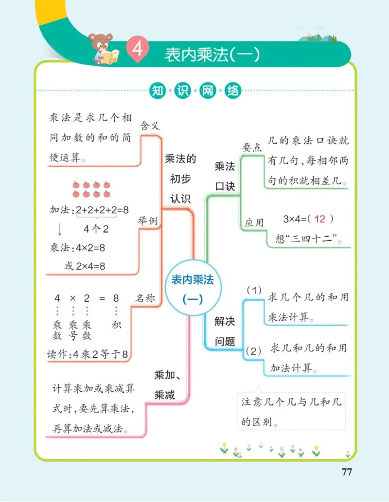 数学思维导图2A_《小学思维导图》_数学思维导图_1-6上册