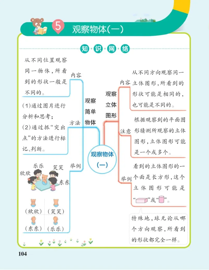 数学思维导图2A_《小学思维导图》_数学思维导图_1-6上册