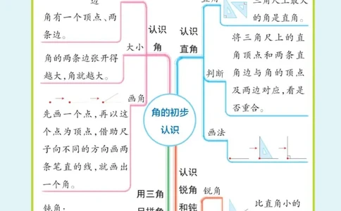 数学思维导图2A_《小学思维导图》_数学思维导图_1-6上册