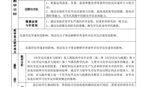 2.1.2影响化学反应速率的因素-2021-2022学年高二化学同步备课教案设计（人教版2019选择性必修1）_高化_2025春-人教版高中化学_03新版高中化学选择性必修1_02教案_教案（表格式）