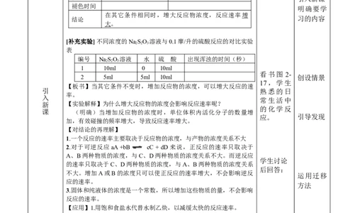 2.1.2影响化学反应速率的因素-2021-2022学年高二化学同步备课教案设计（人教版2019选择性必修1）_高化_2025春-人教版高中化学_03新版高中化学选择性必修1_02教案_教案（表格式）