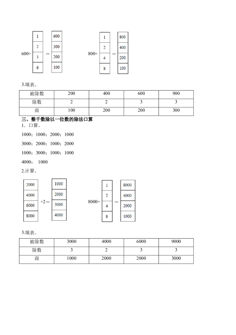 第二单元计算专项01：整十、整百、整千数除以一位数的除法_26春人教版数学三下_00、更新资料3月18日_计算题专项-T1(1)_2026版