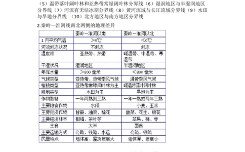 湘教版地理八年级下册知识点汇总_24秋《初中各科知识点梳理》_初中地理《知识梳理》7-8年级上下册_湘教版初中地理7-8年级上下册知识点梳理