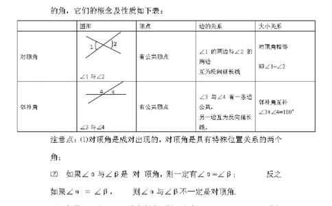 冀教版初中数学7年级下册知识点_24秋《初中各科知识点梳理》_初中数学《知识梳理》7-9年级上下册_冀教版数学7-9年级上下册知识点汇总_冀教版初中数学7-9年级下册知识点汇总