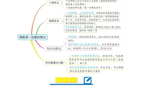 第2单元&nbsp;&nbsp;&nbsp;&nbsp;除数是一位数的除法-（人教版）_26春人教版数学三下_19、赠送其它资料_新建文件夹_三年级数学下册（人教版）_知识解读+题型专练-T2