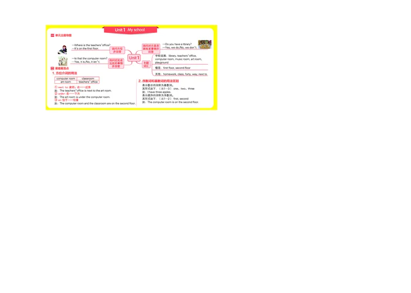 四下思维导图_《小学思维导图》_思维导图语数英第二套_英语_《单元思维导图》人教版英语3-6年级上下册_3-6下册