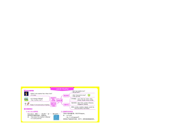 四下思维导图_《小学思维导图》_思维导图语数英第二套_英语_《单元思维导图》人教版英语3-6年级上下册_3-6下册