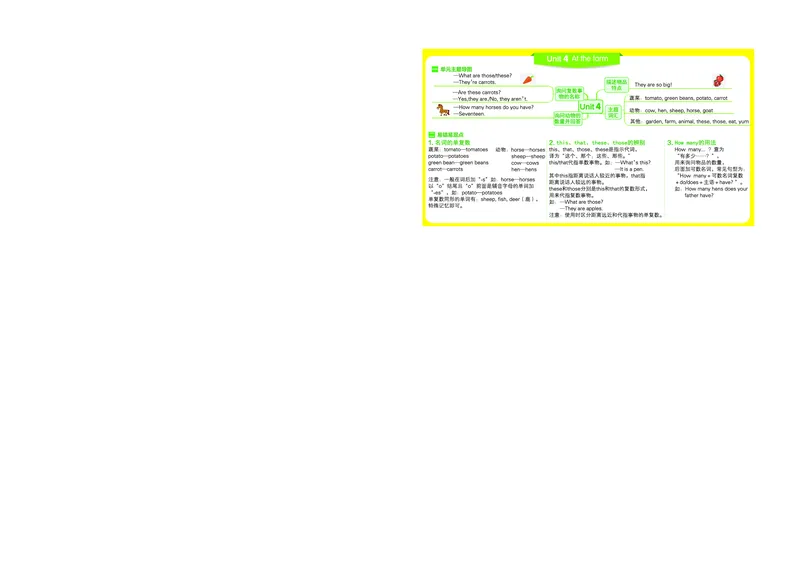 四下思维导图_《小学思维导图》_思维导图语数英第二套_英语_《单元思维导图》人教版英语3-6年级上下册_3-6下册