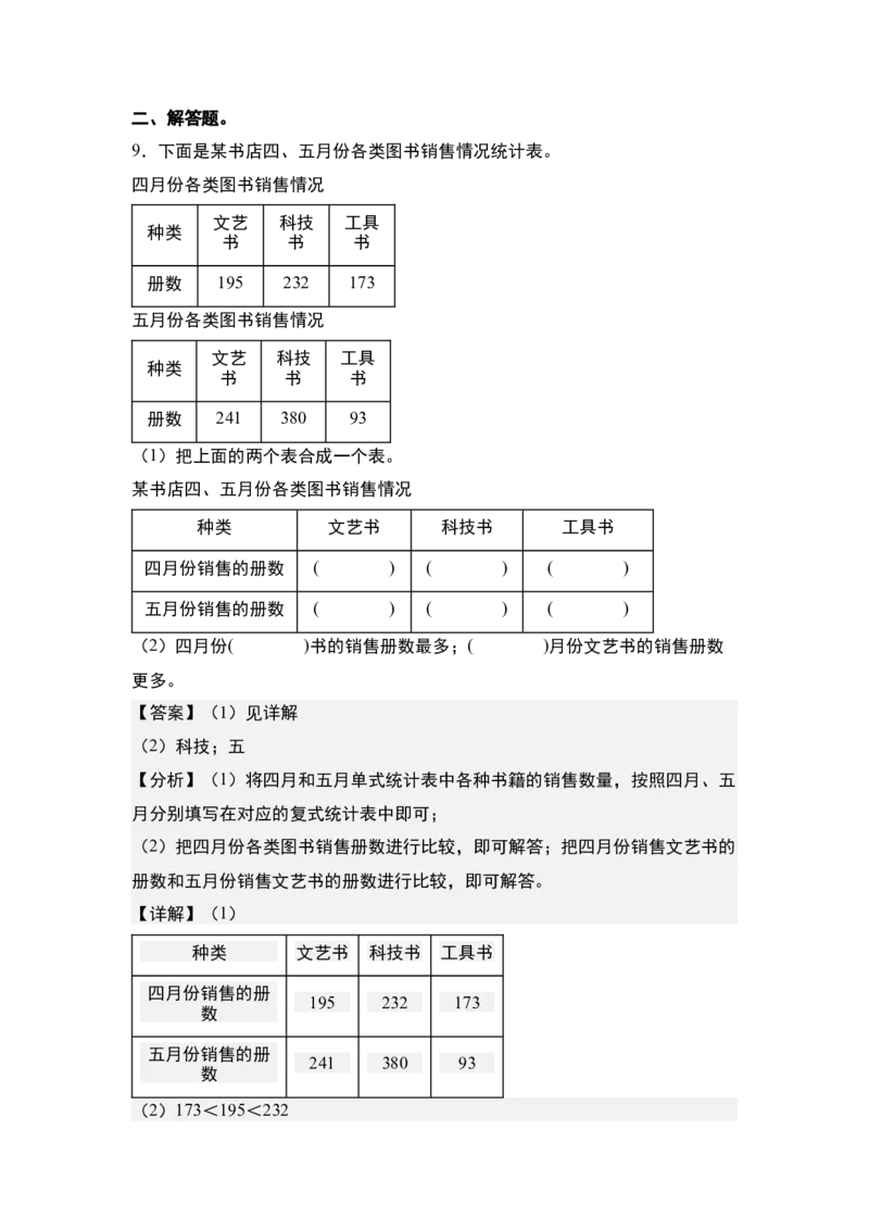 第三单元专项练习：单式统计表与复式统计表综合应用-（教师版）人教版_26春人教版数学三下_00、更新资料3月18日_解决问题专项练习-T7(1)_2025版