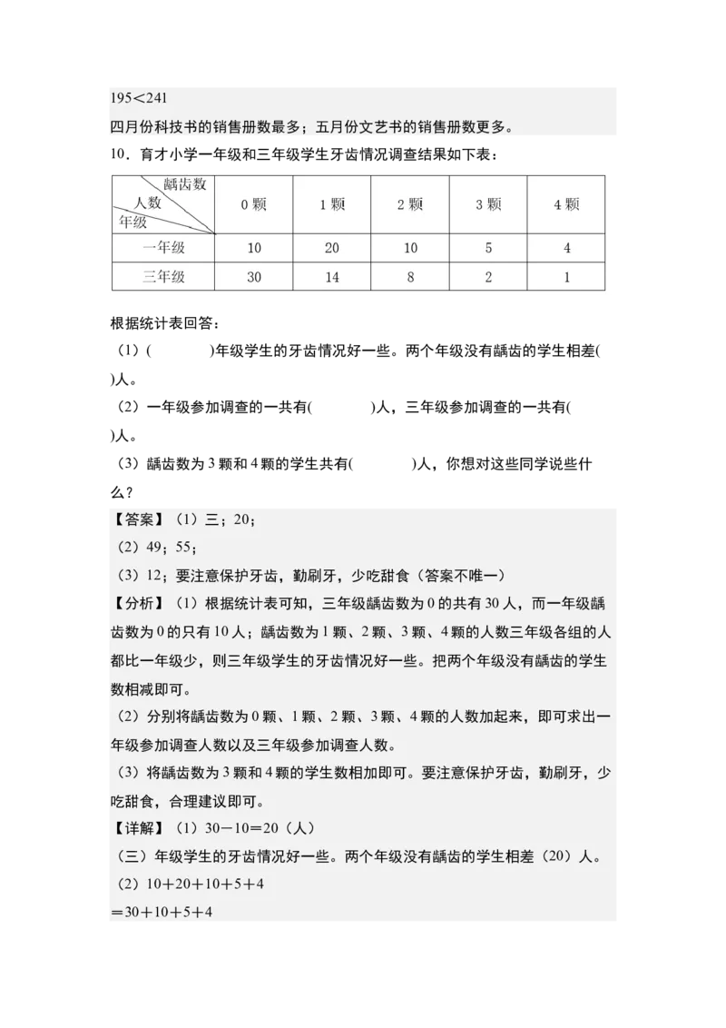 第三单元专项练习：单式统计表与复式统计表综合应用-（教师版）人教版_26春人教版数学三下_00、更新资料3月18日_解决问题专项练习-T7(1)_2025版
