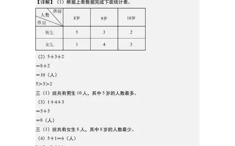 第三单元专项练习：单式统计表与复式统计表综合应用-（教师版）人教版_26春人教版数学三下_00、更新资料3月18日_解决问题专项练习-T7(1)_2025版