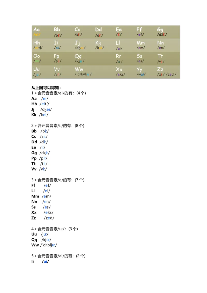 教科版小学英语三起三上Unit4知识点_《小学各科知识点》_小学英语《知识梳理》3-6年级上下册_上册_教科版小学英语3-6年级上册_三上