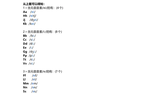教科版小学英语三起三上Unit4知识点_《小学各科知识点》_小学英语《知识梳理》3-6年级上下册_上册_教科版小学英语3-6年级上册_三上