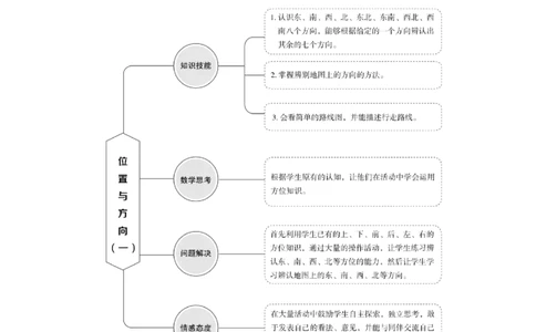 第一单元WORD教案_26春人教版数学三下_00、更新资料3月18日_教学设计(3)_WORD教案（数学3年级下册）_WORD教案（数学3年级下册）