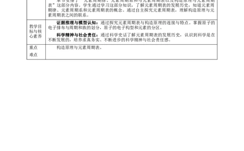 1.2.1原子结构与元素周期律第一课时教案_高化_2025春-人教版高中化学_04新版高中化学选择性必修2_08第四套同步课件+教案_1.2.1原子结构与元素性质第一课时