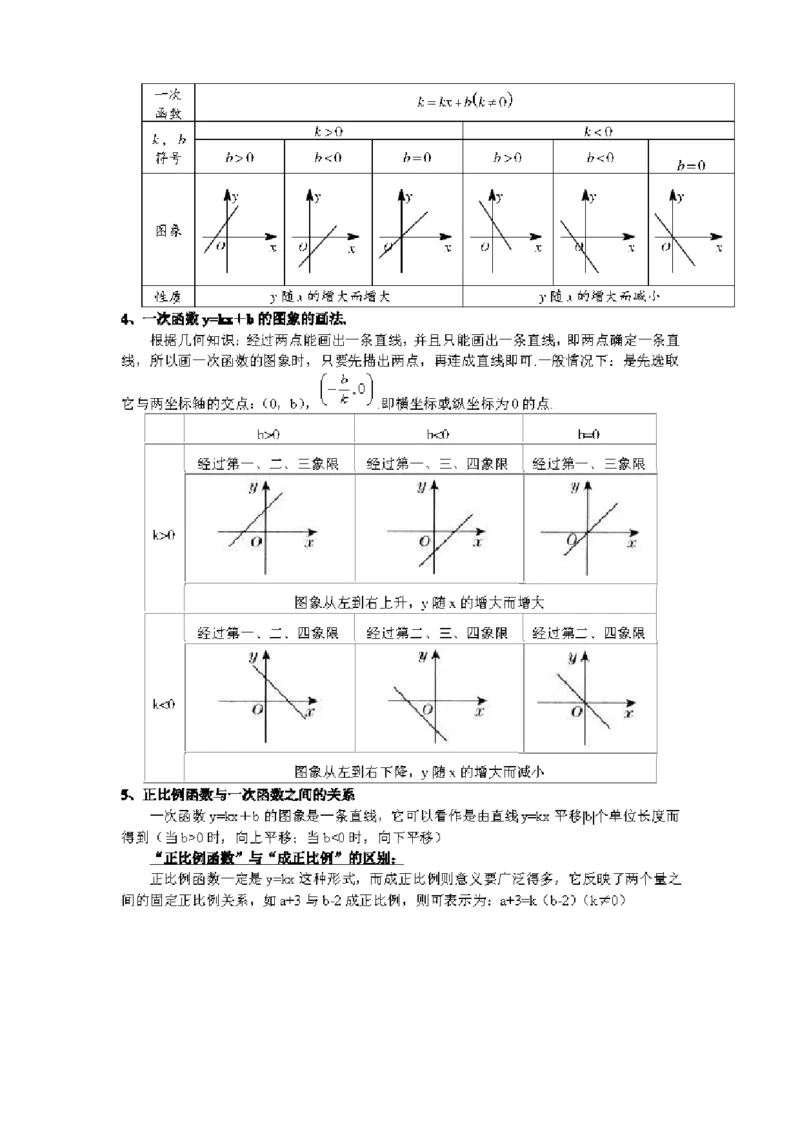 冀教版初中数学8年级下册知识点_24秋《初中各科知识点梳理》_初中数学《知识梳理》7-9年级上下册_冀教版数学7-9年级上下册知识点汇总_冀教版初中数学7-9年级下册知识点汇总