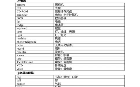 中考英语1600按话题分类速记-030e95696aee_内蒙古中考真题_赠品_初中英语资料