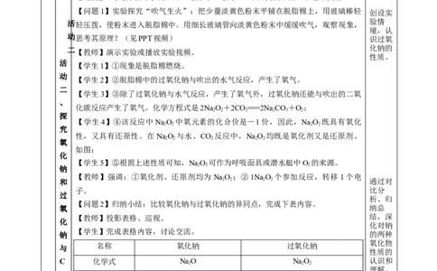 2.1.2钠的几种化合物焰色试验（教学设计）-（人教版2019必修第一册）_高化_595801221724高中化学新人教版选择性必修一二三电子版教案PPT课件高中试卷_必修一册（人教版）_教学设计
