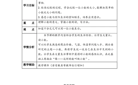 第七单元第1课时小数的初步认识（教学设计）-三年级数学下册人教版_26春人教版数学三下_00、更新资料3月18日_教学设计(3)_教学设计-与最新课件匹配