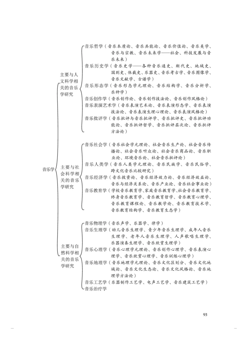 普通高中教科书&middot;音乐选择性必修5音乐基础理论(1)_高中全套电子教材及答案。_01高中电子教材全套_音乐_人音版_高中年级_选择性必修5音乐基础理论