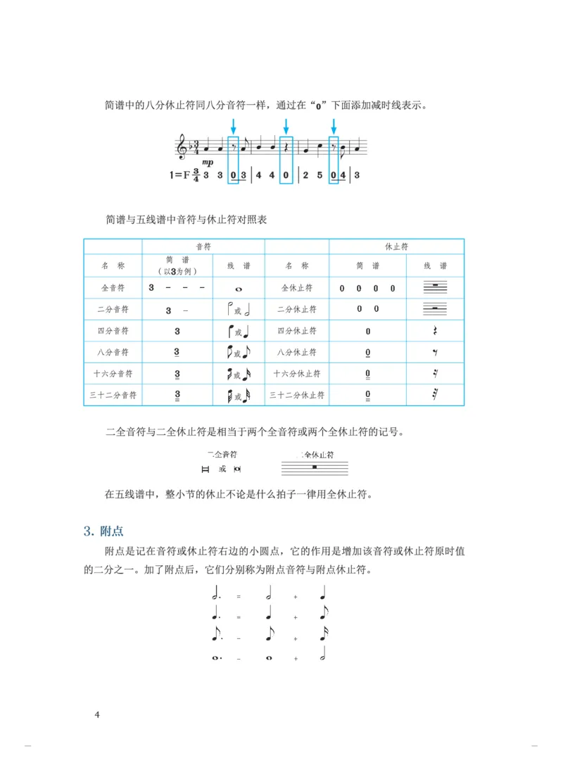 普通高中教科书&middot;音乐选择性必修5音乐基础理论(1)_高中全套电子教材及答案。_01高中电子教材全套_音乐_人音版_高中年级_选择性必修5音乐基础理论