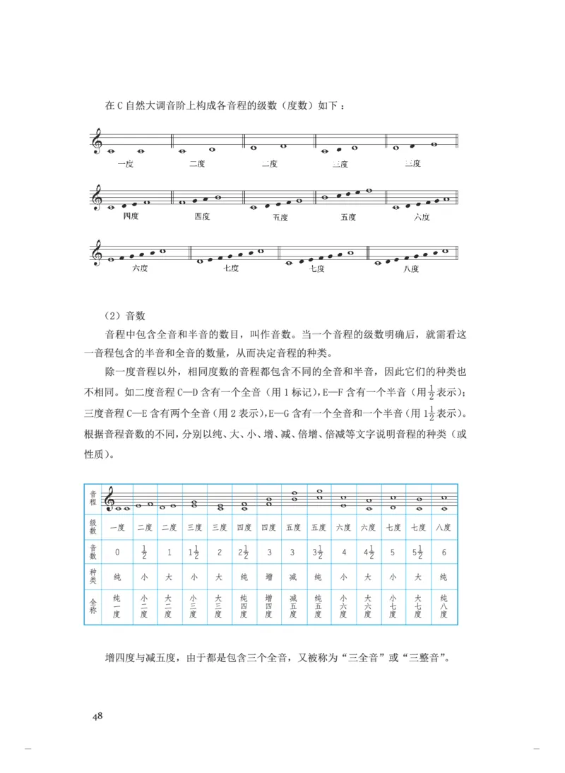 普通高中教科书&middot;音乐选择性必修5音乐基础理论(1)_高中全套电子教材及答案。_01高中电子教材全套_音乐_人音版_高中年级_选择性必修5音乐基础理论