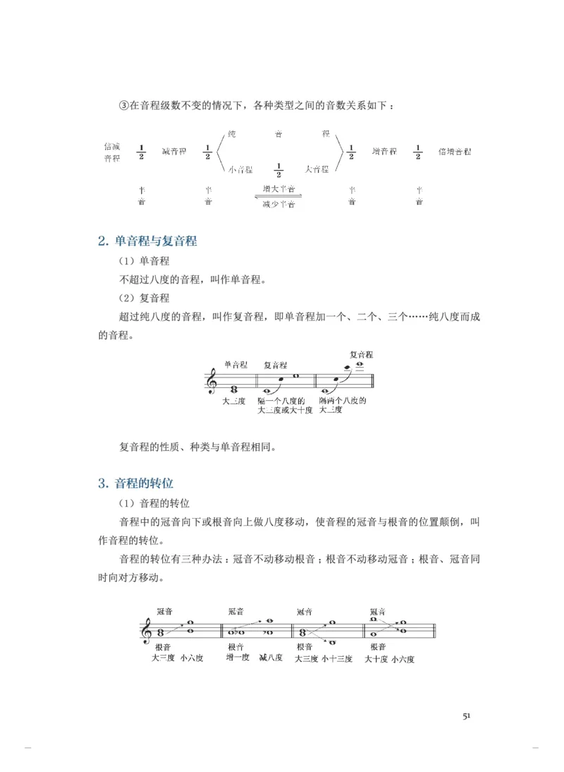 普通高中教科书&middot;音乐选择性必修5音乐基础理论(1)_高中全套电子教材及答案。_01高中电子教材全套_音乐_人音版_高中年级_选择性必修5音乐基础理论