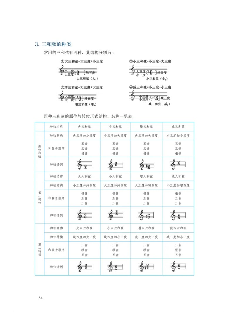 普通高中教科书&middot;音乐选择性必修5音乐基础理论(1)_高中全套电子教材及答案。_01高中电子教材全套_音乐_人音版_高中年级_选择性必修5音乐基础理论