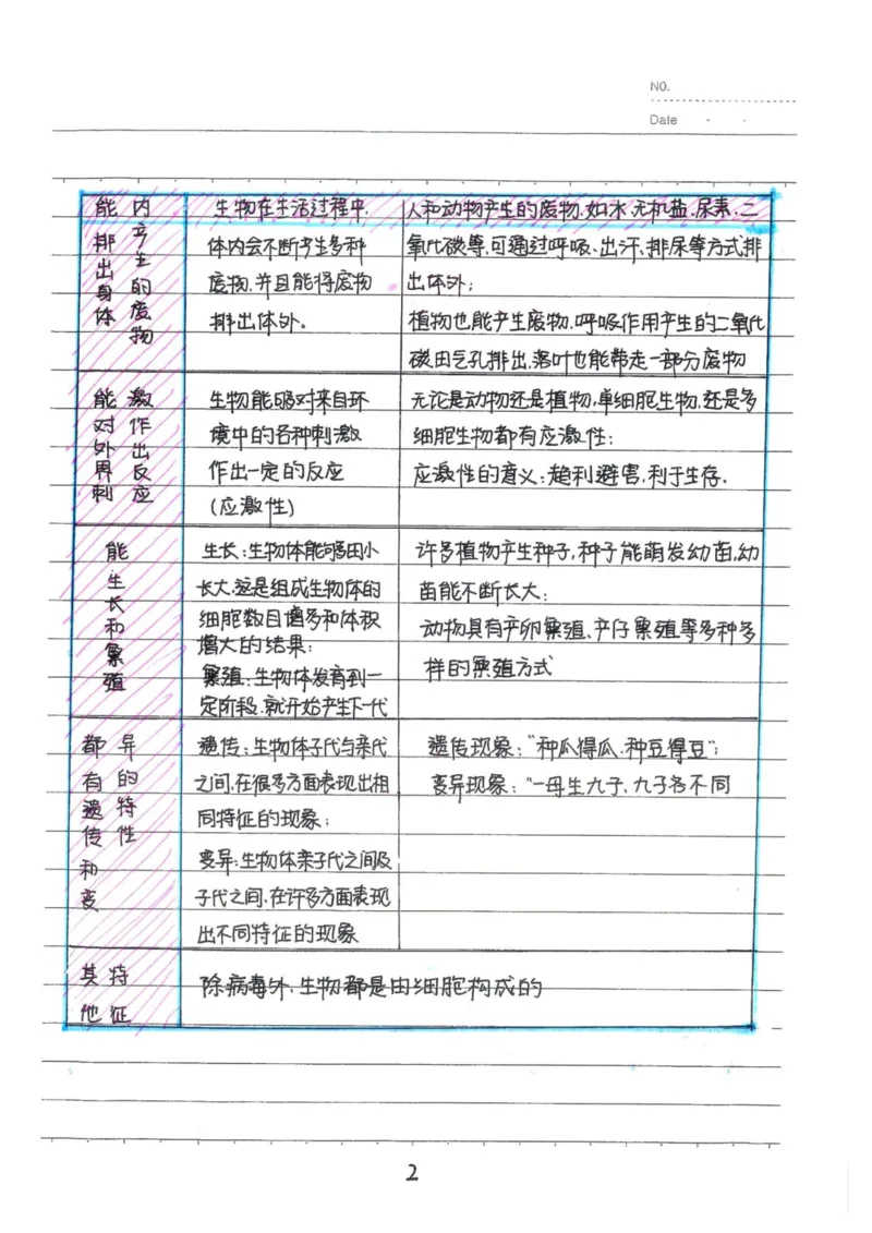 9）中考生物状元笔记（154页）(1)_内蒙古中考真题_赠品_2025.05.01初中九科学霸笔记（无水印）