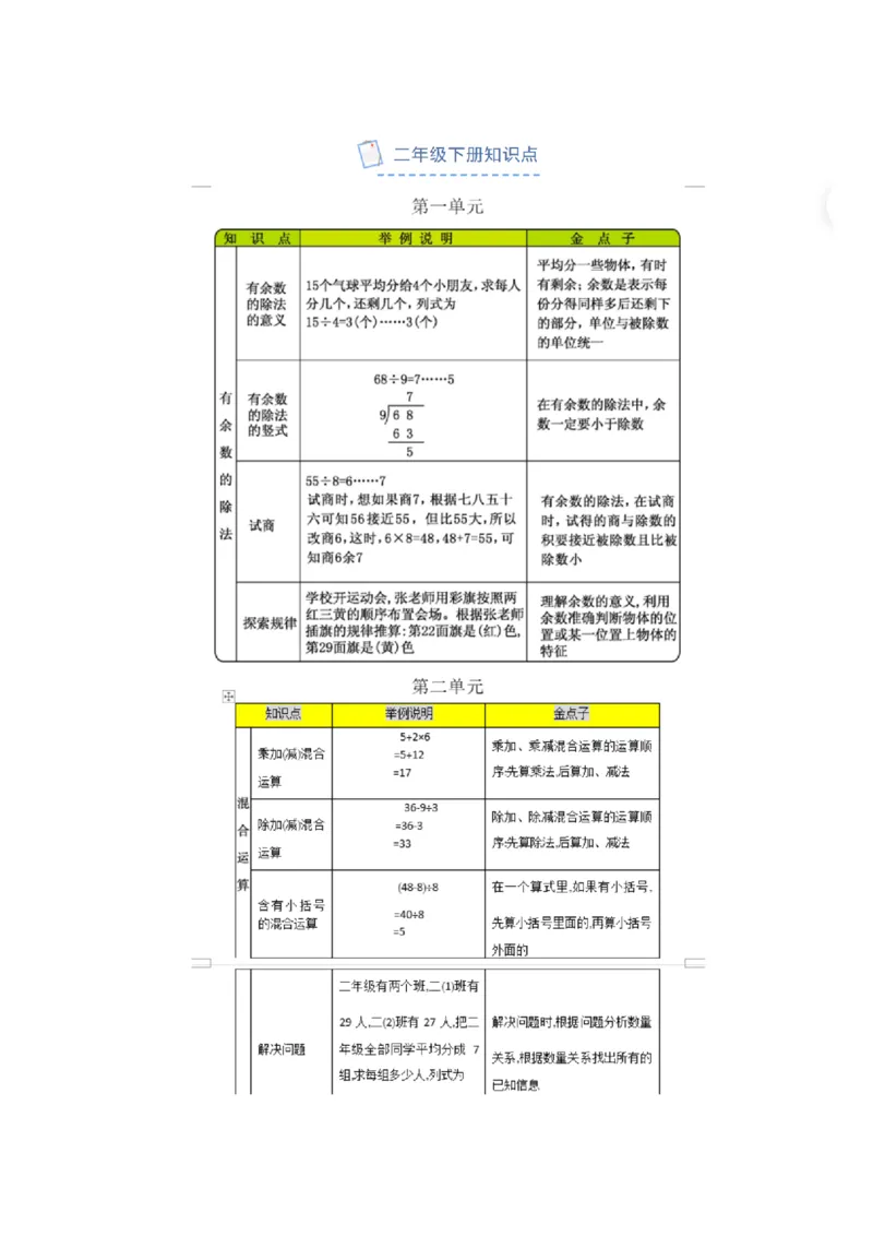 北京课改版小学数学二年级（下册）知识要点_《小学各科知识点》_小学数学《知识梳理》1-6年级上下册_下册_北京课改版小学数学1-6年级下册全册知识点