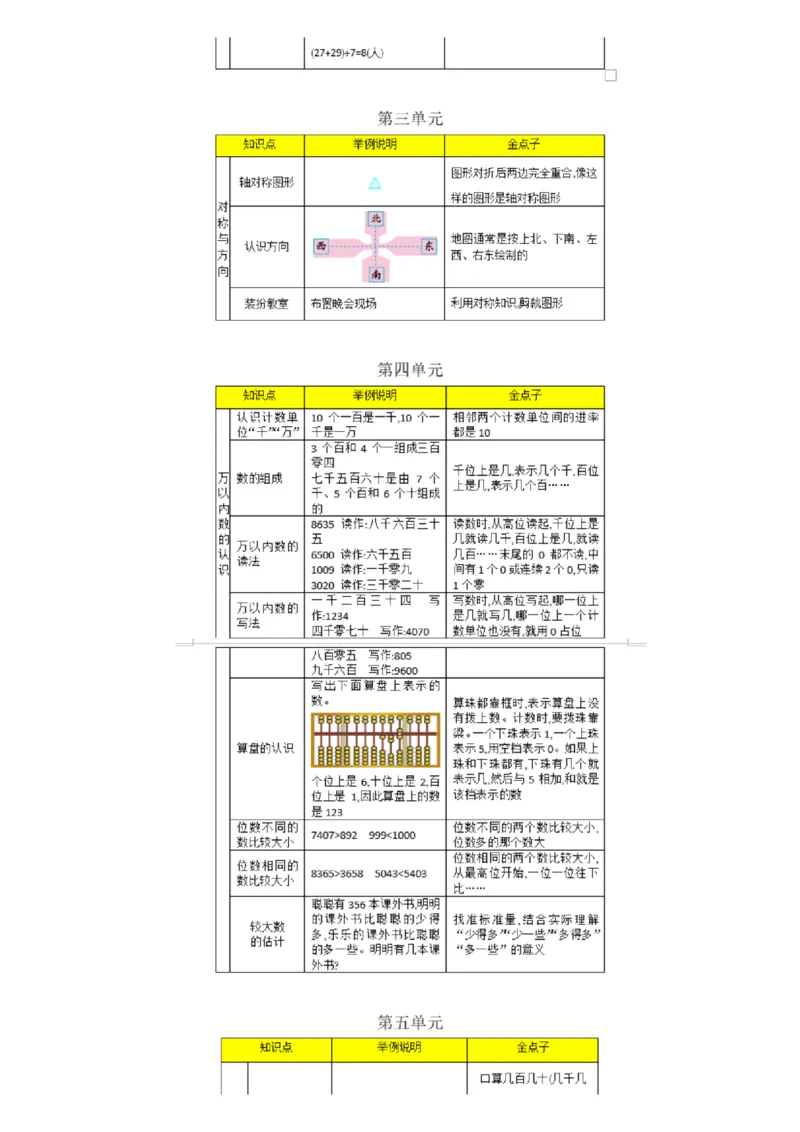 北京课改版小学数学二年级（下册）知识要点_《小学各科知识点》_小学数学《知识梳理》1-6年级上下册_下册_北京课改版小学数学1-6年级下册全册知识点