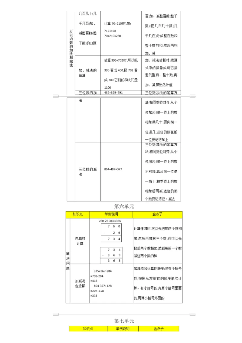 北京课改版小学数学二年级（下册）知识要点_《小学各科知识点》_小学数学《知识梳理》1-6年级上下册_下册_北京课改版小学数学1-6年级下册全册知识点
