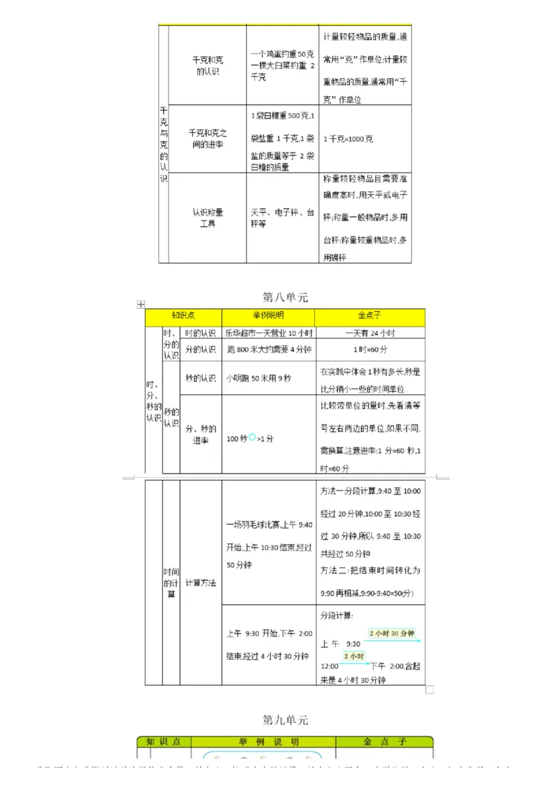 北京课改版小学数学二年级（下册）知识要点_《小学各科知识点》_小学数学《知识梳理》1-6年级上下册_下册_北京课改版小学数学1-6年级下册全册知识点