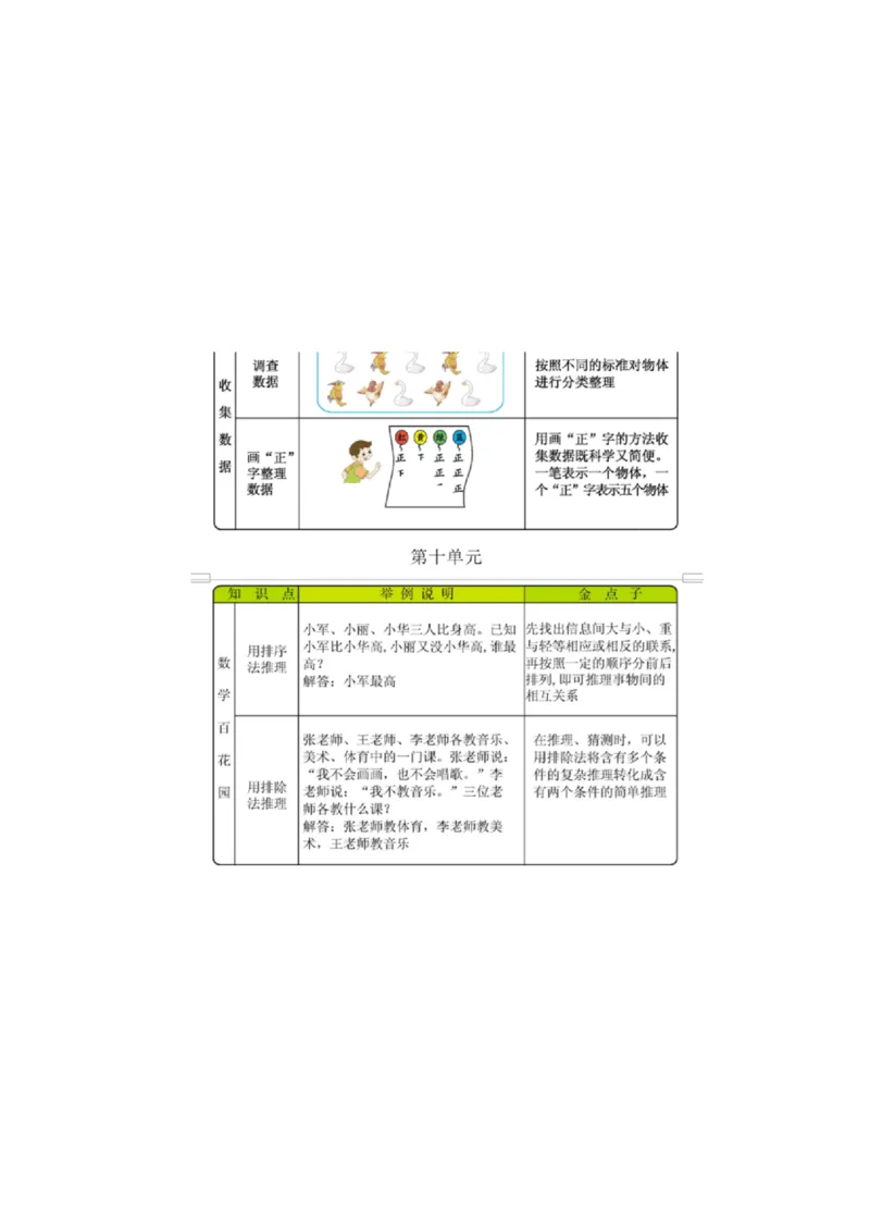 北京课改版小学数学二年级（下册）知识要点_《小学各科知识点》_小学数学《知识梳理》1-6年级上下册_下册_北京课改版小学数学1-6年级下册全册知识点