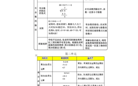 北京课改版小学数学二年级（下册）知识要点_《小学各科知识点》_小学数学《知识梳理》1-6年级上下册_下册_北京课改版小学数学1-6年级下册全册知识点