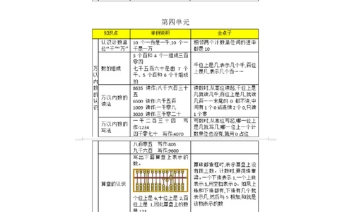 北京课改版小学数学二年级（下册）知识要点_《小学各科知识点》_小学数学《知识梳理》1-6年级上下册_下册_北京课改版小学数学1-6年级下册全册知识点