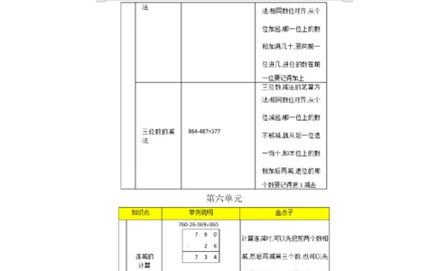 北京课改版小学数学二年级（下册）知识要点_《小学各科知识点》_小学数学《知识梳理》1-6年级上下册_下册_北京课改版小学数学1-6年级下册全册知识点