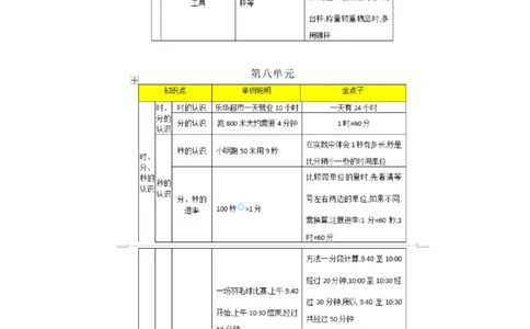 北京课改版小学数学二年级（下册）知识要点_《小学各科知识点》_小学数学《知识梳理》1-6年级上下册_下册_北京课改版小学数学1-6年级下册全册知识点