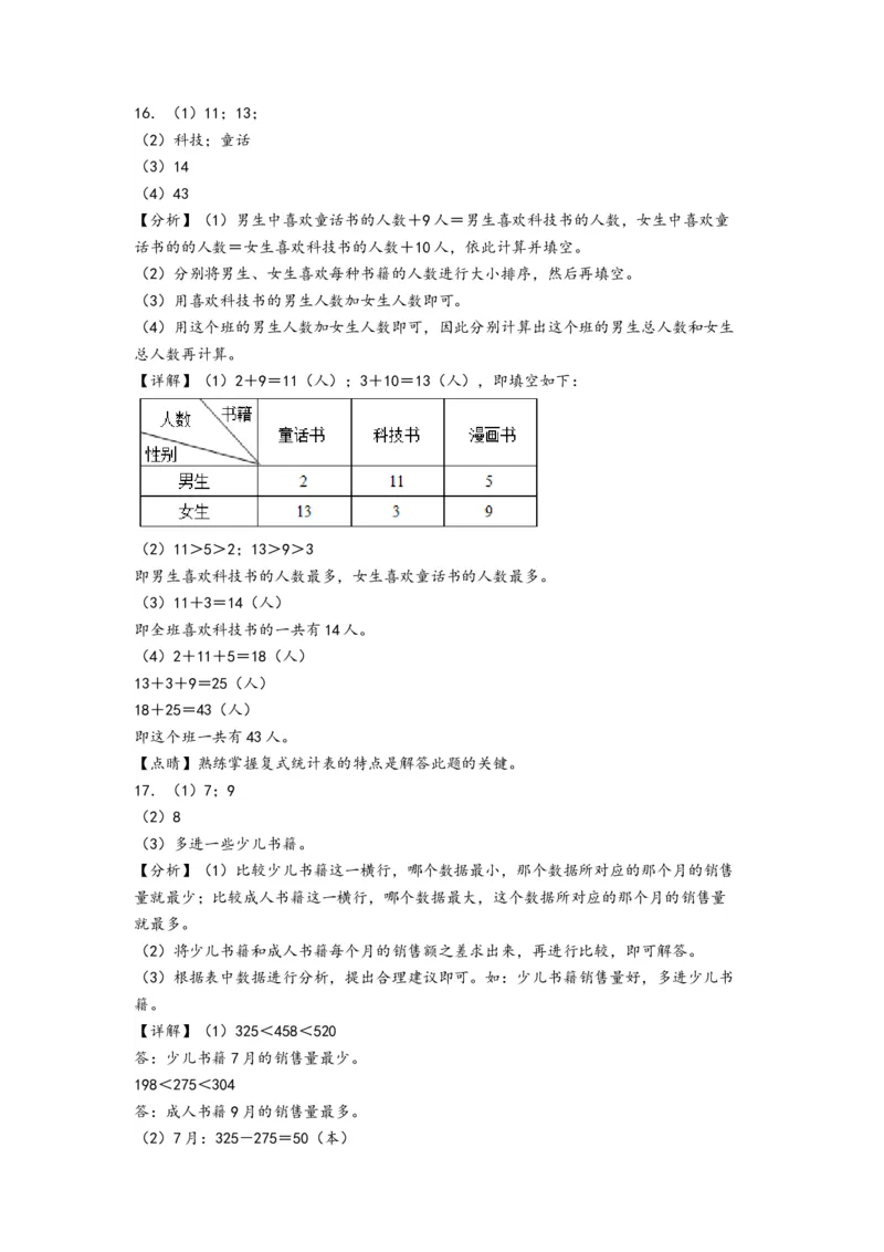 第三单元复式统计表（提升卷）-（答案解析）（人教版）_26春人教版数学三下_19、赠送其它资料_新建文件夹_三年级数学下册（人教版）_知识解读+题型专练-T2