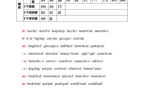 初中英语国际标准音标练习-39c455b4ab86_内蒙古中考真题_赠品_初中英语资料