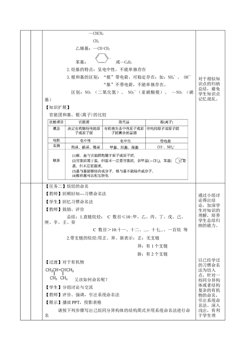 2.1.2烷烃的命名(教学设计)-（人教版2019选择性必修3）_高化_595801221724高中化学新人教版选择性必修一二三电子版教案PPT课件高中试卷_选择性必修3册（人教版）_教学设计