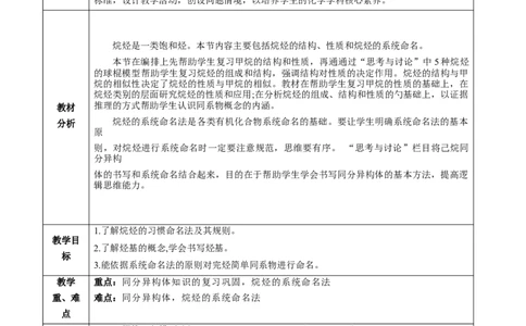 2.1.2烷烃的命名(教学设计)-（人教版2019选择性必修3）_高化_595801221724高中化学新人教版选择性必修一二三电子版教案PPT课件高中试卷_选择性必修3册（人教版）_教学设计