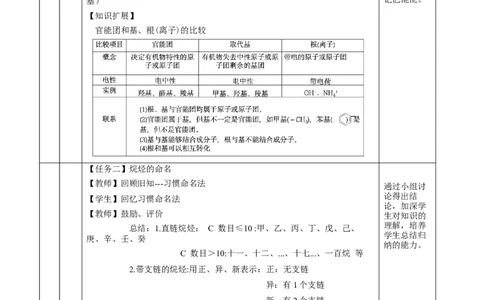 2.1.2烷烃的命名(教学设计)-（人教版2019选择性必修3）_高化_595801221724高中化学新人教版选择性必修一二三电子版教案PPT课件高中试卷_选择性必修3册（人教版）_教学设计